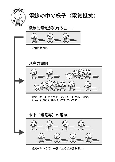 図-2