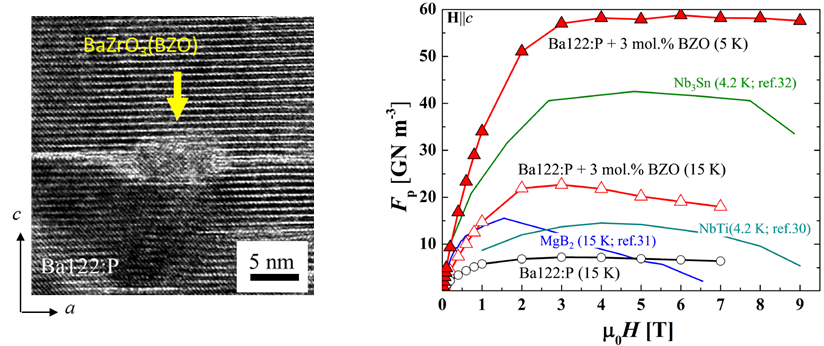 Fig-7