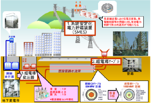 図-1