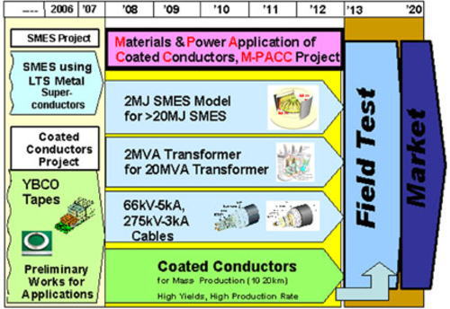 Fig-2