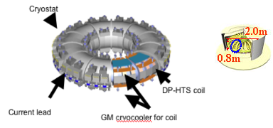 Fig-3