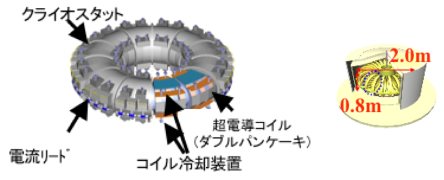 Fig-3