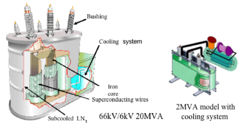 Fig-5