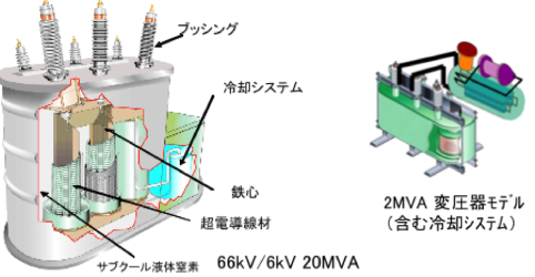 Fig-5