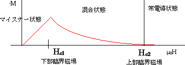 図-4