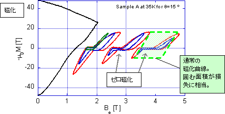 図-5