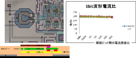 図-11