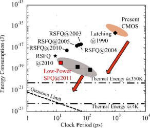 Fig-2