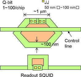 Fig-3