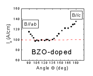 Fig.2