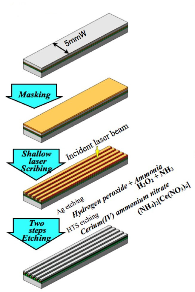 Fig.3