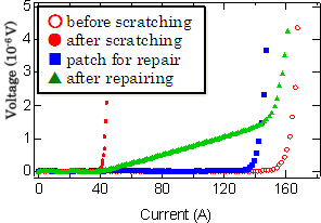 FIg.7