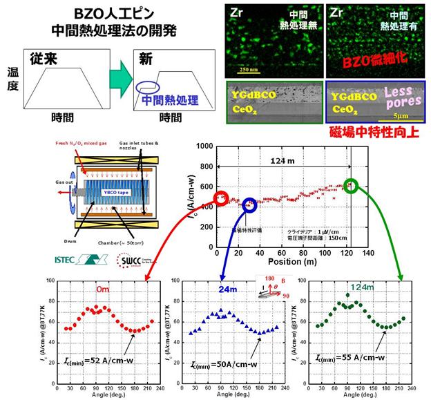 図-6