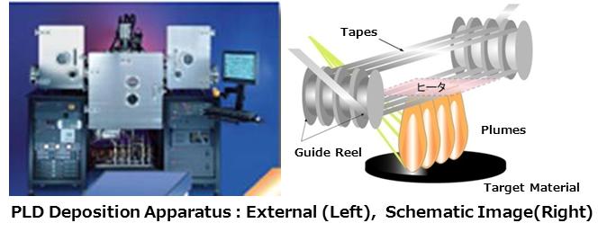 Fig-3