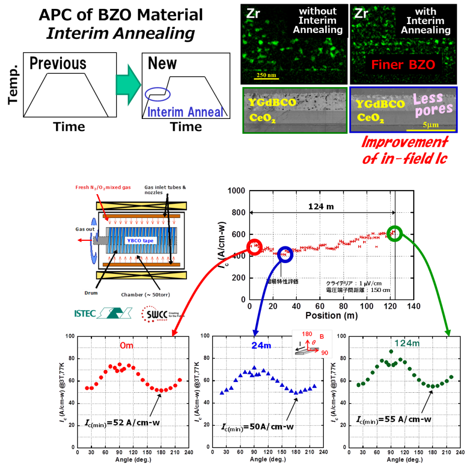 Fig-6